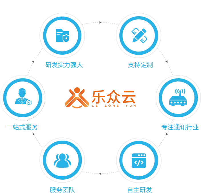 我們的優(yōu)勢